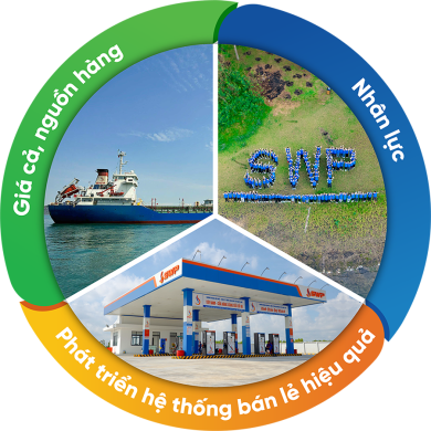 Lợi thế cạnh tranh